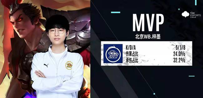 职业生涯以 职业生涯以