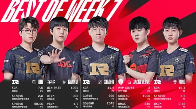 将比分差距 将比分差距